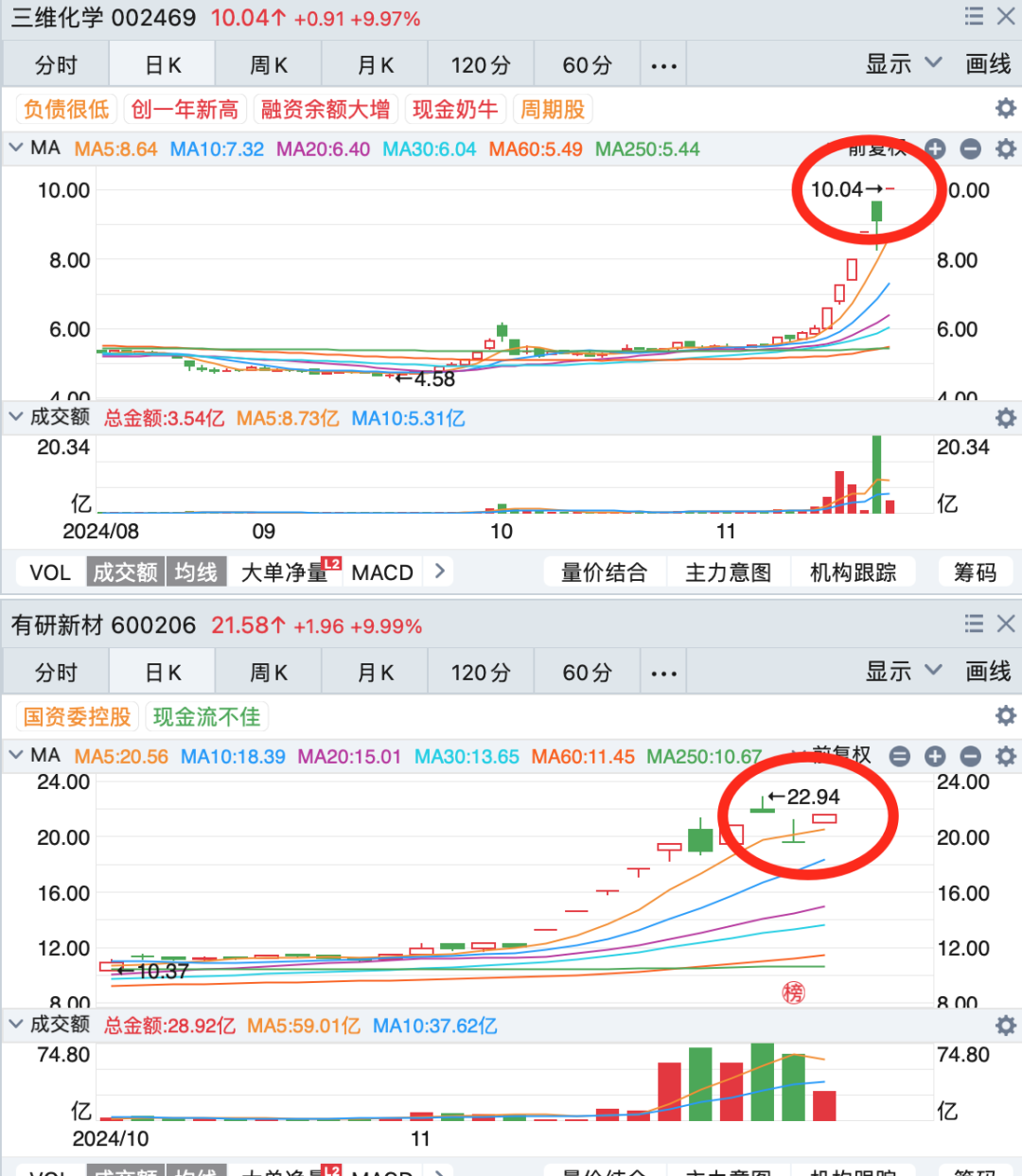 晚报| 英伟达财报前夜！别“内卷”！工信部正式发布光伏制造行业新规！龙头化企宣布涨价！11月20日影响市场重磅消息汇总