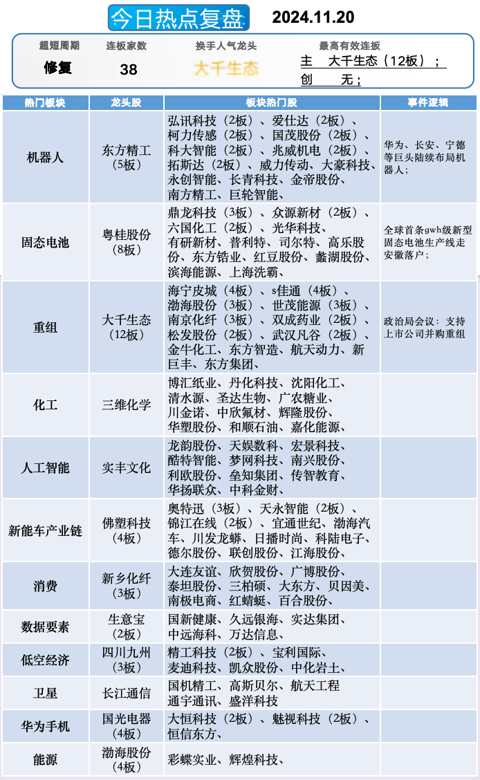 晚报| 英伟达财报前夜！别“内卷”！工信部正式发布光伏制造行业新规！龙头化企宣布涨价！11月20日影响市场重磅消息汇总  第10张