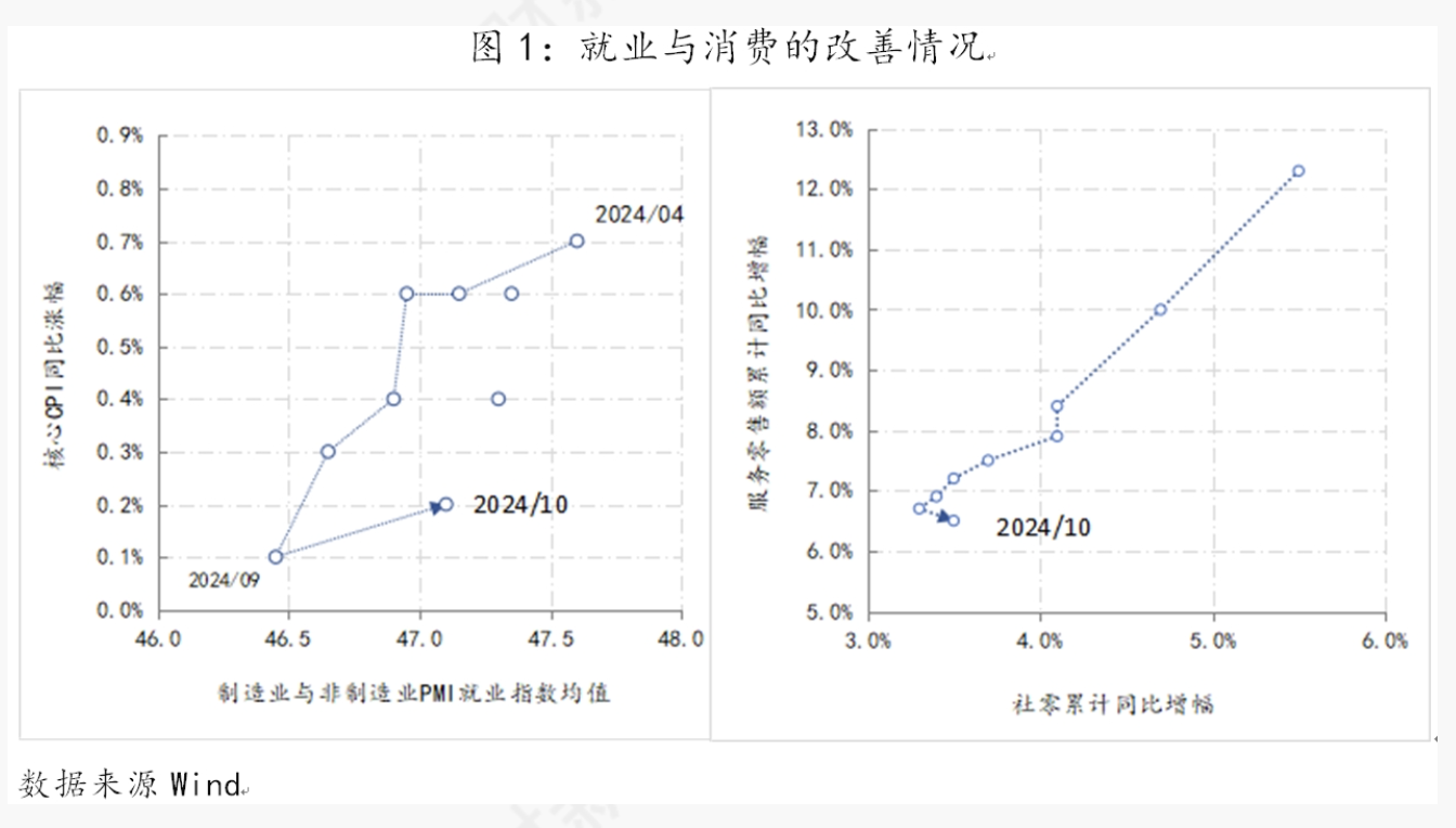 支持性货币政策立场的难点  第1张