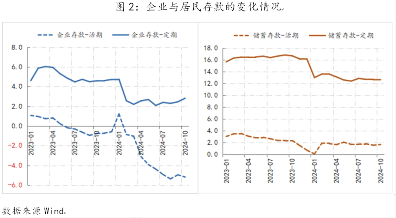 支持性货币政策立场的难点  第2张