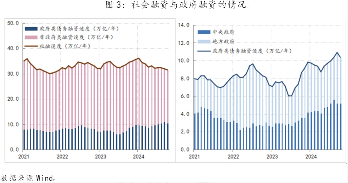 支持性货币政策立场的难点  第4张