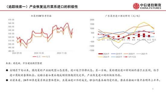 【月度策略】菜系：反倾销之后的追踪线索  第6张