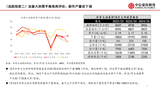 【月度策略】菜系：反倾销之后的追踪线索  第7张