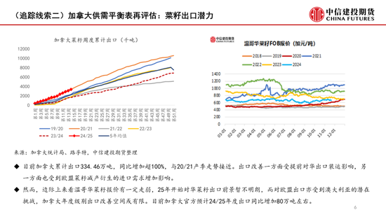 【月度策略】菜系：反倾销之后的追踪线索  第8张