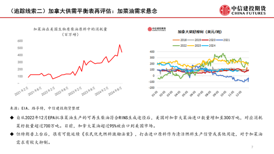 【月度策略】菜系：反倾销之后的追踪线索  第9张