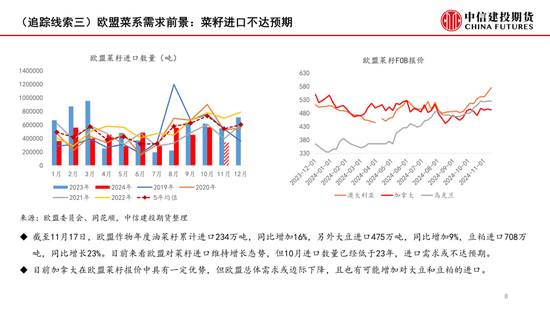 【月度策略】菜系：反倾销之后的追踪线索  第10张