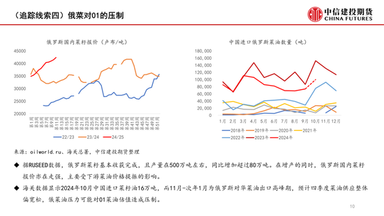 【月度策略】菜系：反倾销之后的追踪线索  第12张