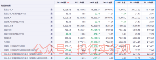 又一IPO财务造假被重罚，天职国际项目，但公告文件比较怪…  第11张