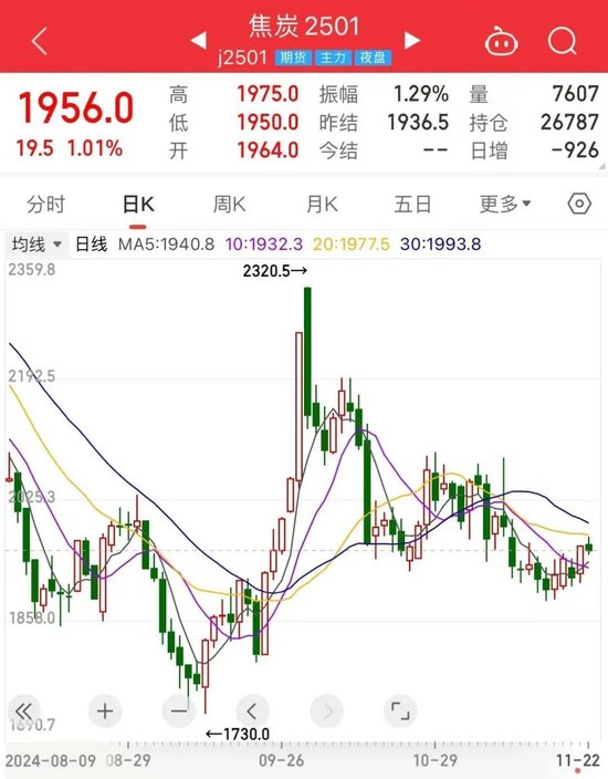 冬储开启 黑色系商品基本面有新变化？