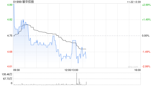 敏华控股将于2025年1月8日派发中期股息每股0.15港元