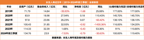 七成股权悬而未决 “富二代”长生人寿高层又生变局  第2张