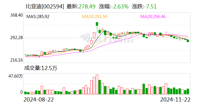 与蔚来汽车成立合资公司？比亚迪否认  第1张