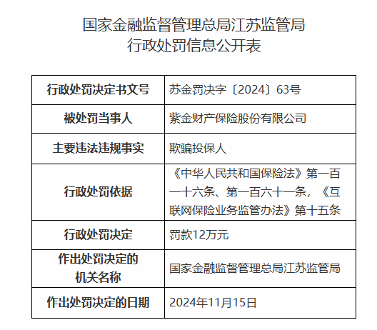 紫金保险因欺骗投保人被罚12万元  第1张