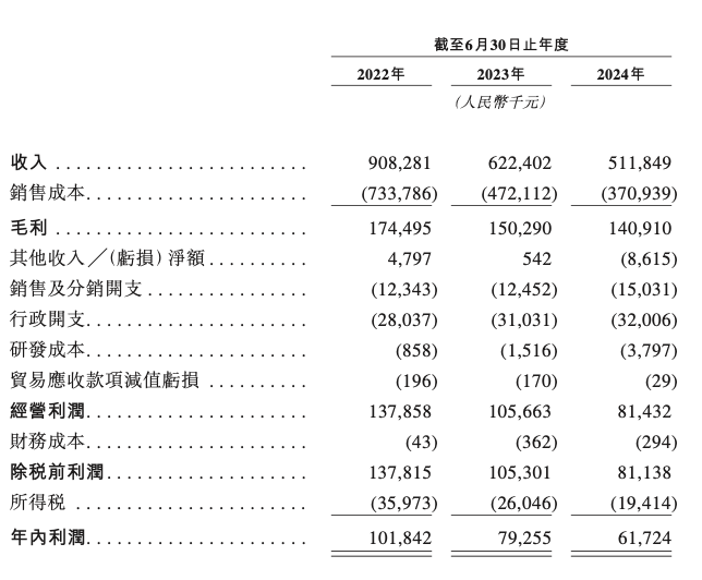 钓鱼热撑起一个IPO，年卖超5亿的钓鱼装备巨头乐欣户外要上市