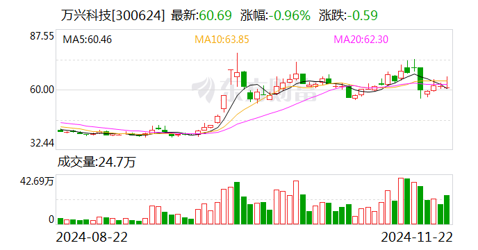 万兴科技：聘任刘江华为公司副总经理、董事会秘书  第1张