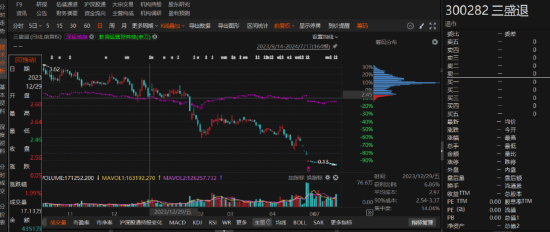 三盛教育因违规信披三次被立案，一次被处罚  第1张