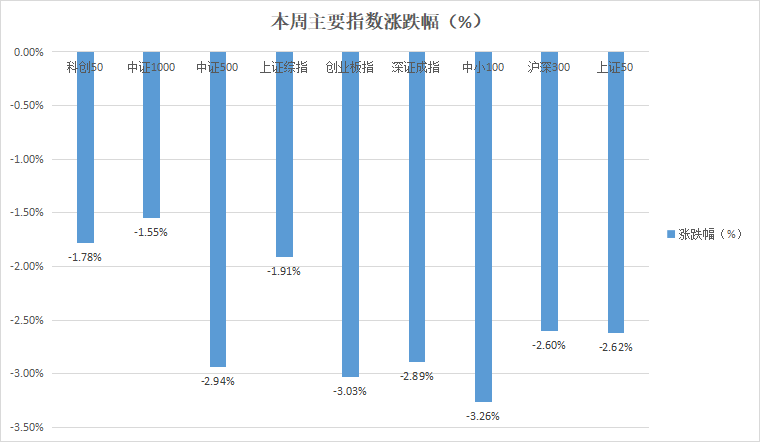 风云突变，波动加剧，A股何时拨云见日？  第1张