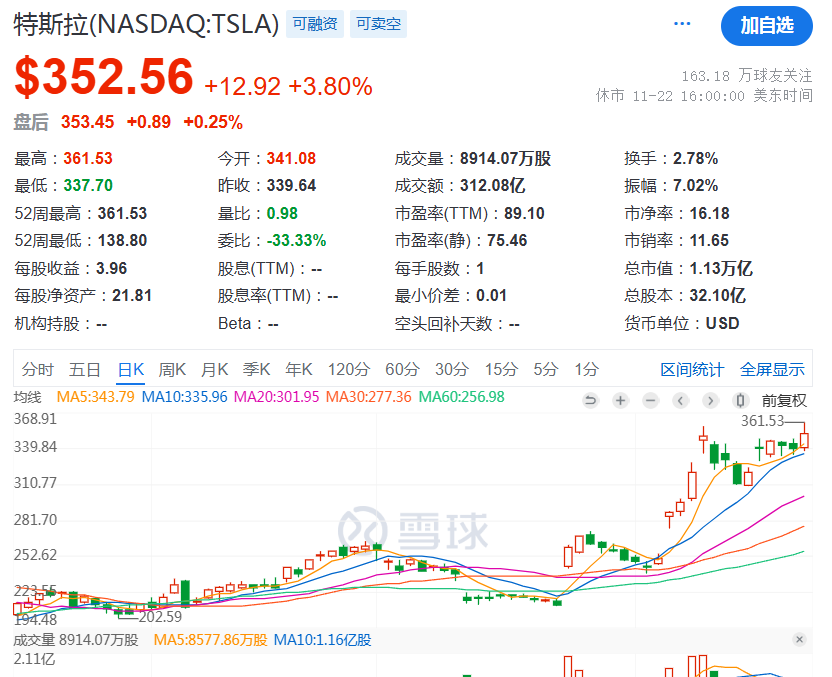 马斯克！2.5万亿！