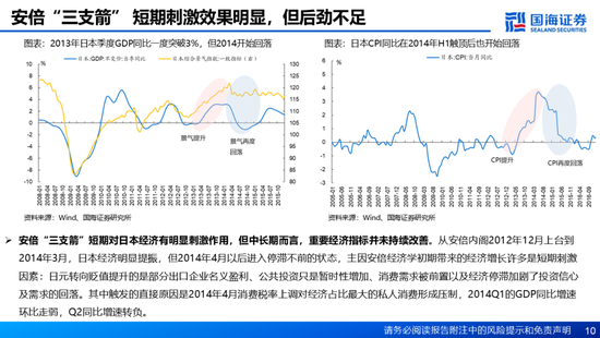 国海证券：A股能演绎2013年以来的日本股市长牛吗？——2013年至今日本宏观和股市复盘  第10张