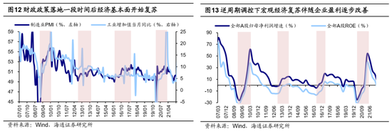 海通证券：A股市场的微观流动性出现阶段性再平衡