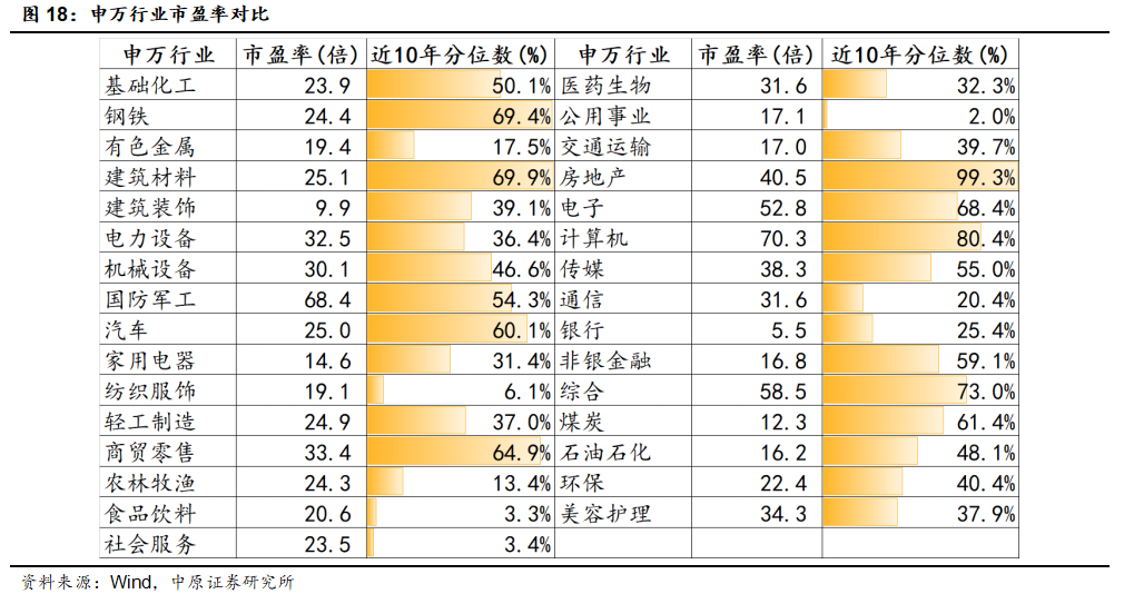 中原策略：财政收入边际改善 市场维持震荡  第15张