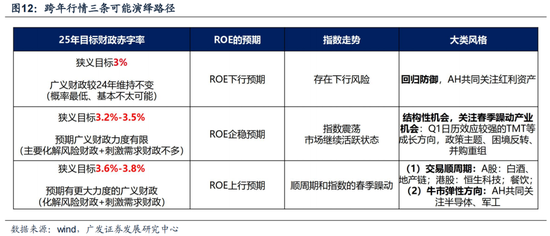 广发策略：6轮牛市99次跌破20日均线后是如何演绎的？  第12张