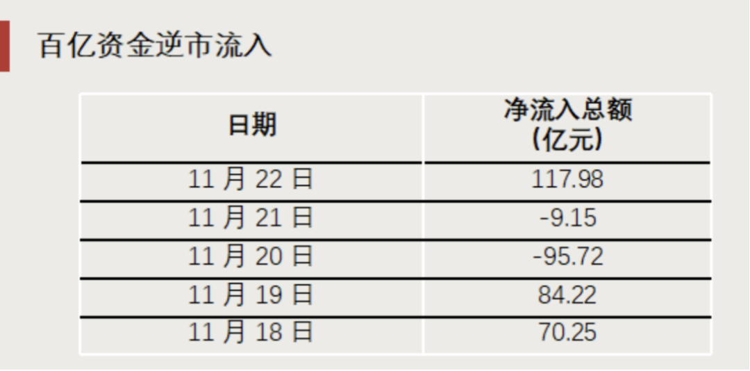 “抄底”资金，出手了！