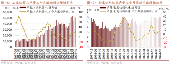 招商策略：市场调整怎么看，后续市场如何演绎？  第15张