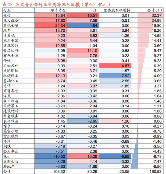 招商策略：市场调整怎么看，后续市场如何演绎？  第20张