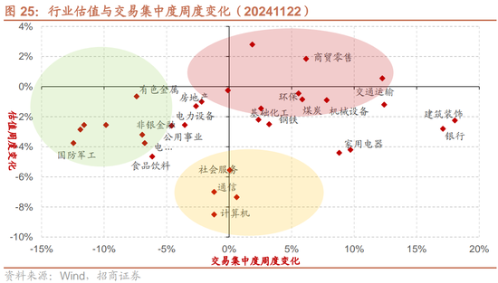 招商策略：市场调整怎么看，后续市场如何演绎？  第22张