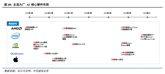 中信建投港股及美股2025年投资策略：中概科技更积极表现，美股科技盛宴仍未落幕