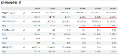 新增“投资利器”！全市场首只“创业板人工智能ETF”花落华宝基金，机构：科技或处于新一轮向上大周期