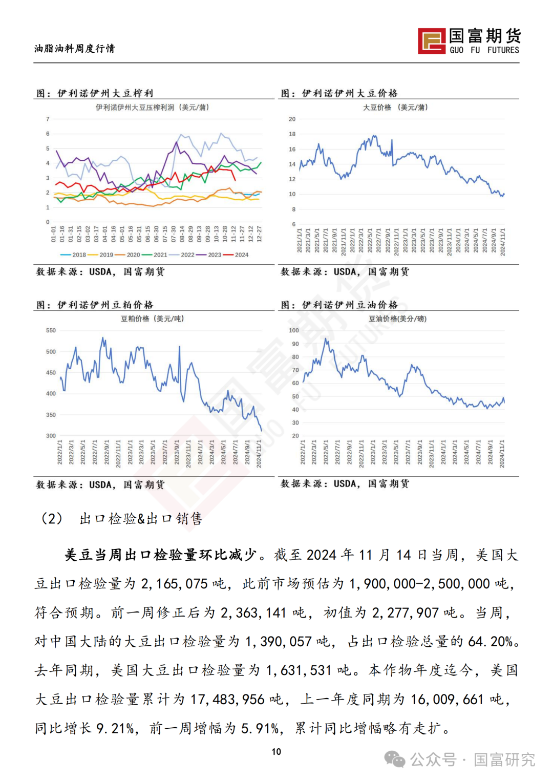 南美天气形势积极，豆系估值受到压制  第11张