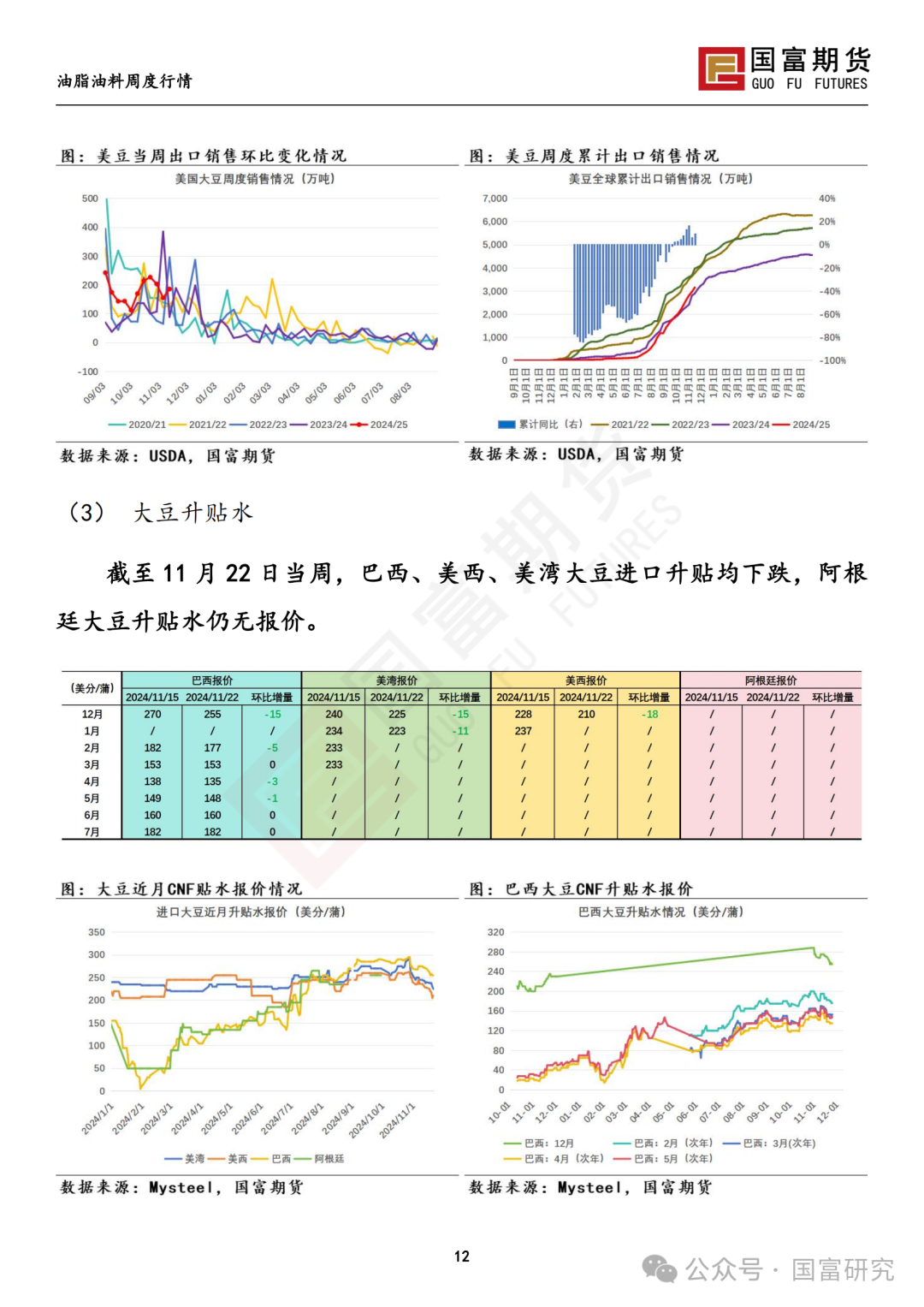 南美天气形势积极，豆系估值受到压制  第13张