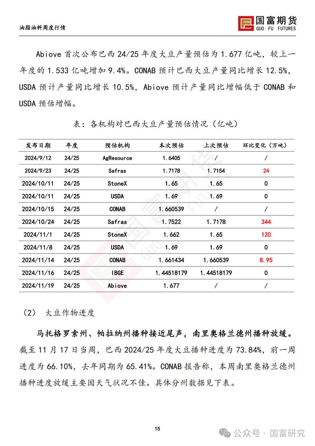 南美天气形势积极，豆系估值受到压制  第16张