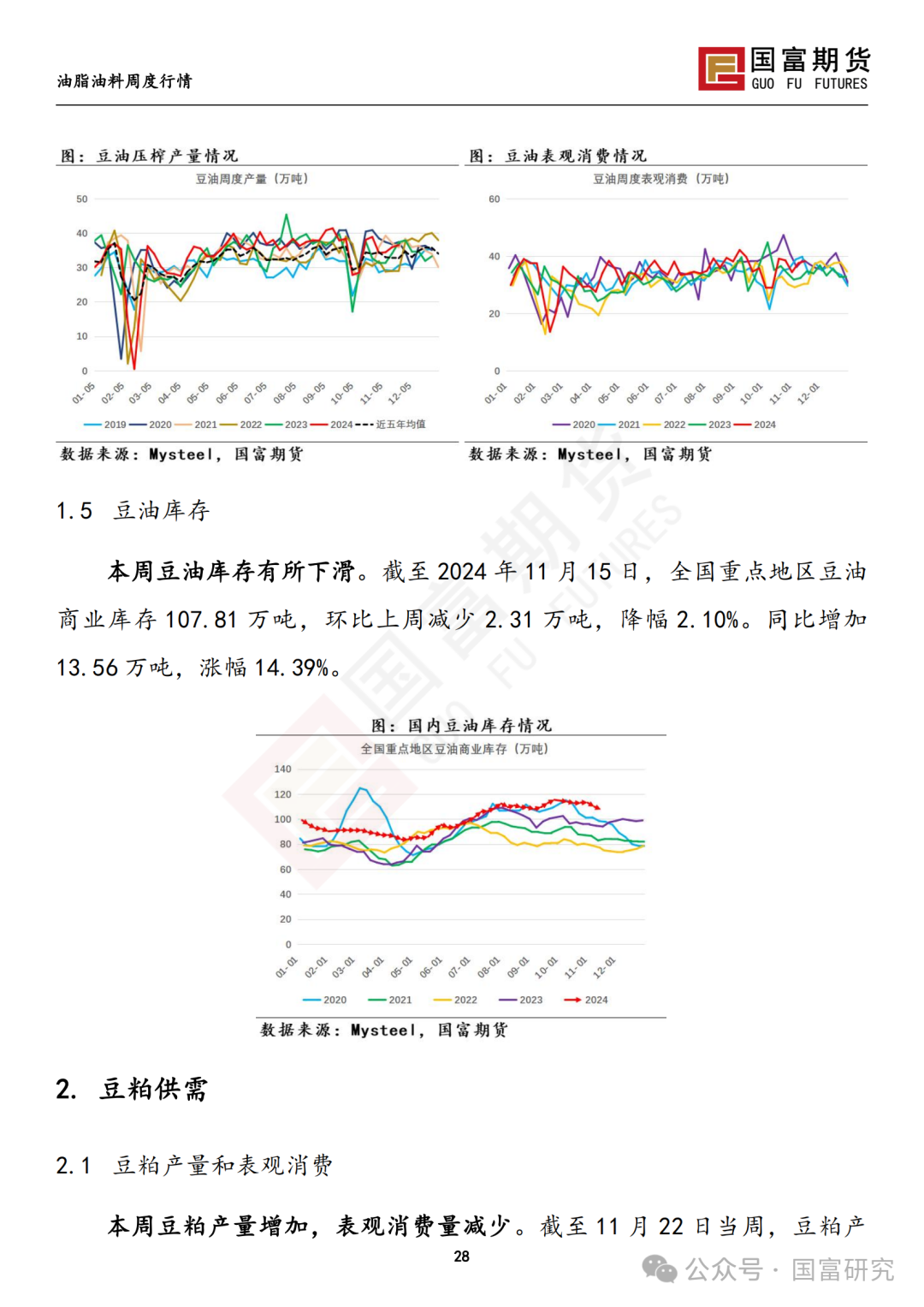 南美天气形势积极，豆系估值受到压制  第29张