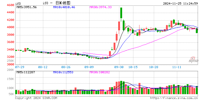 光大期货金融类日报11.25