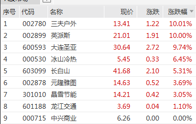 深交所公告港股通标的调整：龙蟠科技被调入 一度大涨超90%