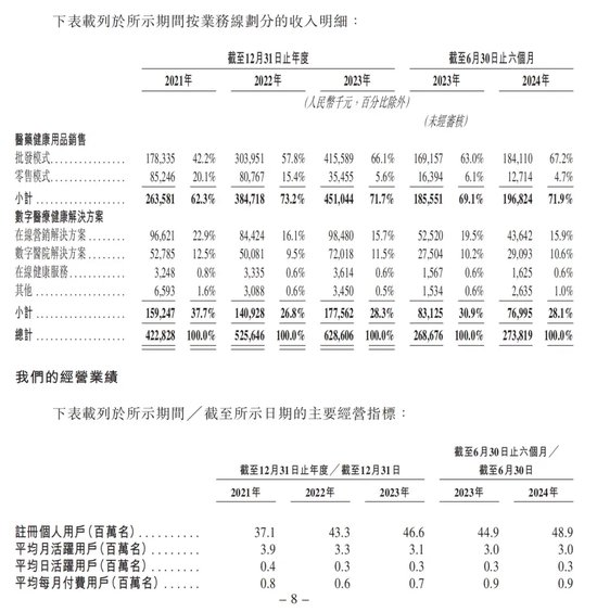 健康160：资不抵债，第一大客户疑点重重！  第1张