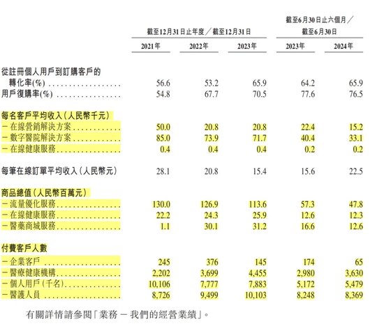 健康160：资不抵债，第一大客户疑点重重！  第4张