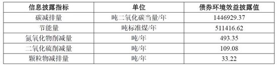 中国转型债券白皮书