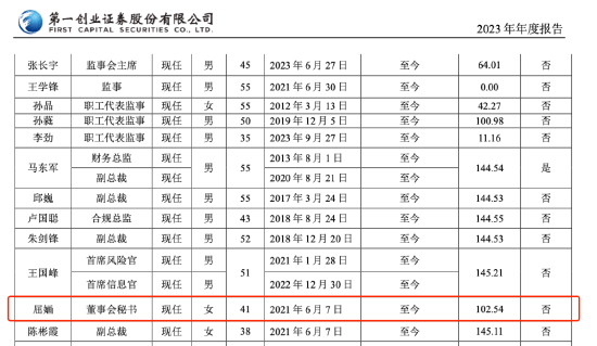 百万年薪女董秘 被前员工实名举报！在公司任职已达17年 公司最新回应