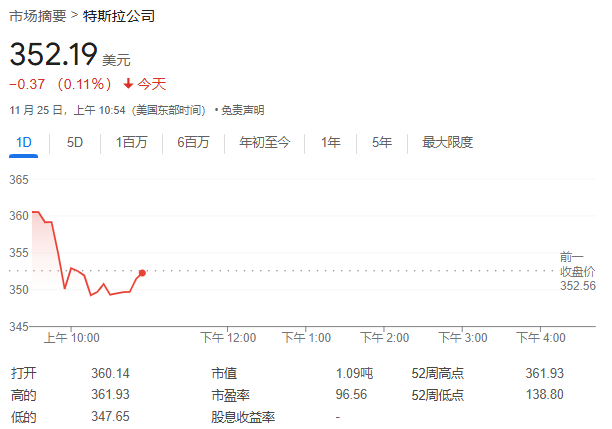 特斯拉盘前再大涨！瑞银泼冷水：市值飙涨源于动物精神而非基本面向好  第1张