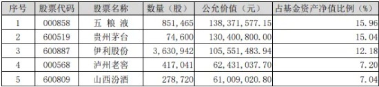 吃喝板块盘中猛拉，食品ETF（515710）上探1.44%，“茅五泸汾洋”齐涨！机构：食饮行业有望迎来景气拐点