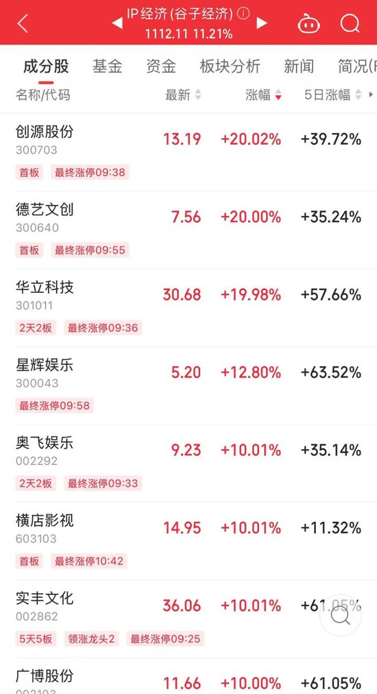 714.54%→2256%→1516%，中1签最高赚9万！谷子经济突然爆火，龙头5连板  第3张