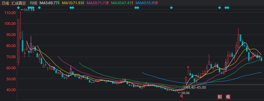 首日大涨1917%，这只新股刷新年内纪录！但还是有3.71亿元资金被套在山上  第7张