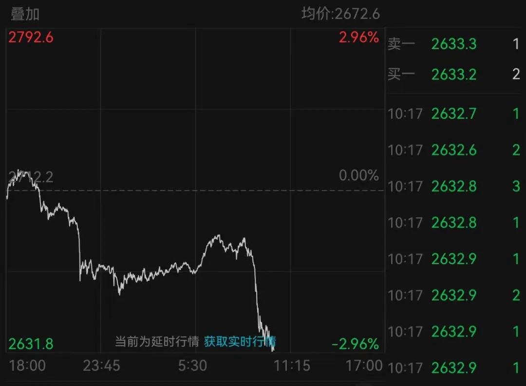 金价大跌！国内多家黄金饰品价格下调  第2张