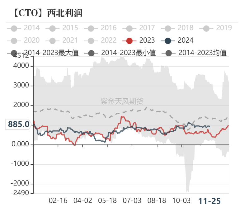 聚烯烃：检修逐渐重启  第25张