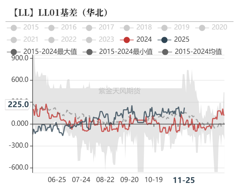 聚烯烃：检修逐渐重启  第33张