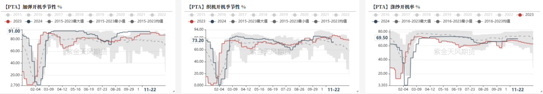 PTAMEG：供应回升高位，估值不高